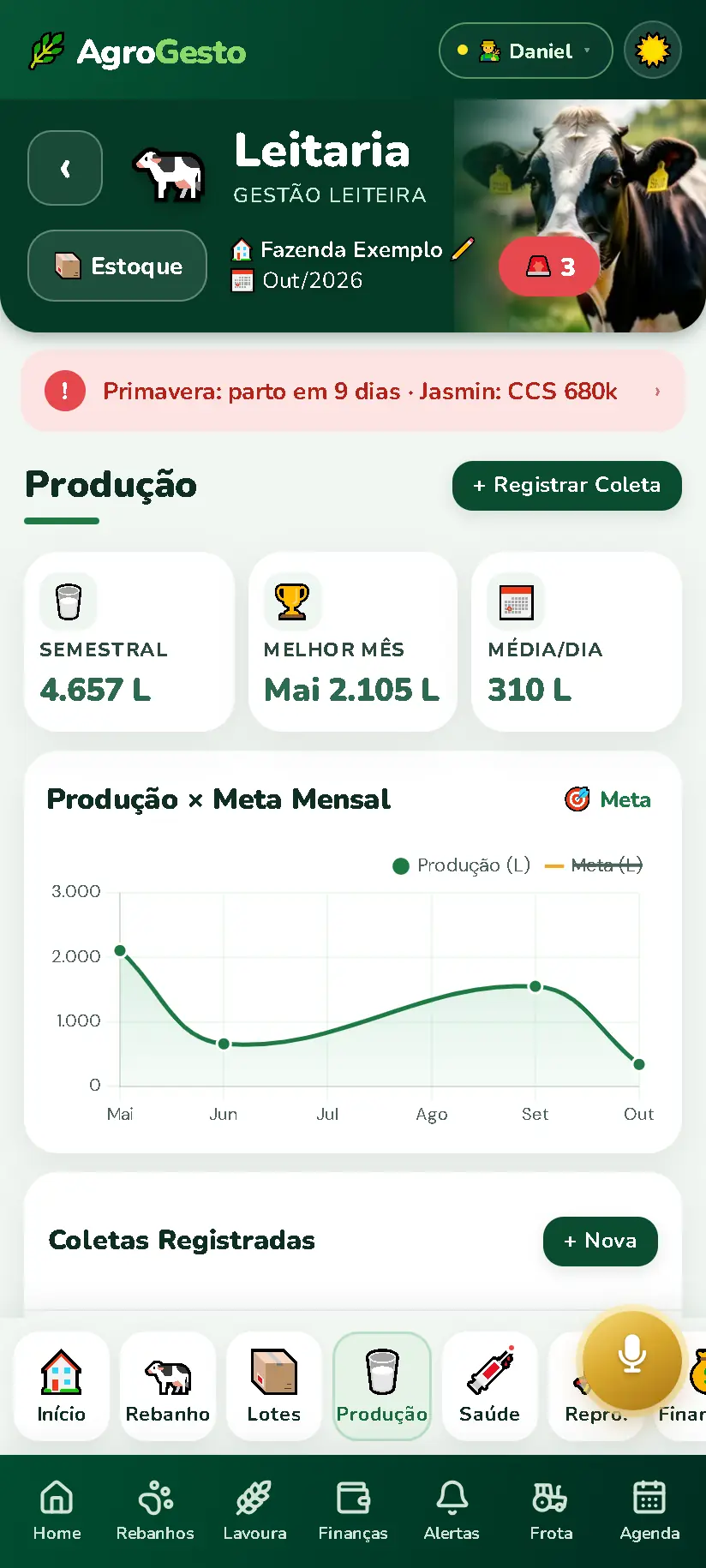 Produção de leite com média diária e gráfico mensal
